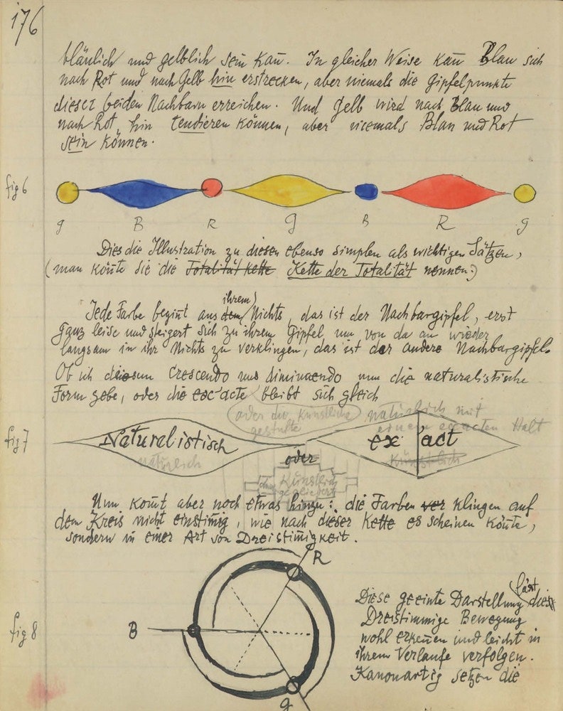 Пауль Клее. Contributions to the theory of pictorial form. Ручка карандаш и акварель на бумаге. 202 х 163. Zentrum Paul...