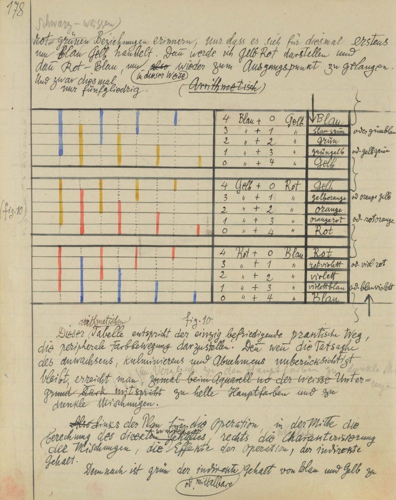 Пауль Клее. Contributions to the theory of pictorial form. Ручка карандаш и акварель на бумаге. 202 х 163. Zentrum Paul...